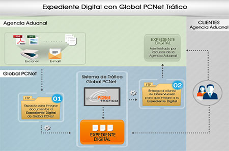 expediente digital